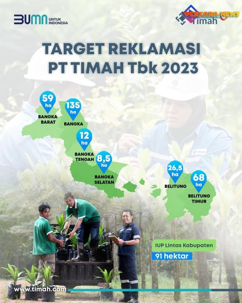 PT Timah Tbk Targetkan Reklamasi 400 Hektar Lahan di Babel Pada Tahun 2023