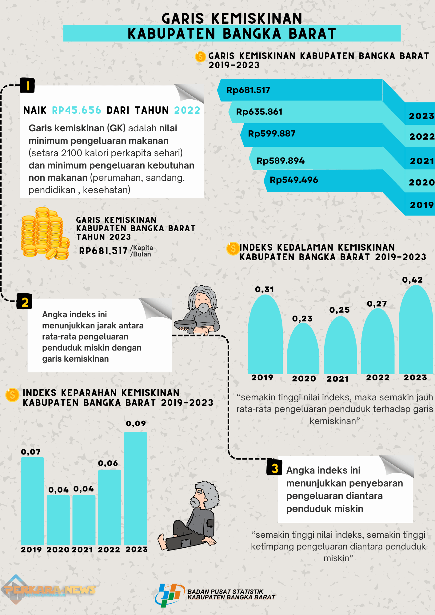 angka penduduk miskin